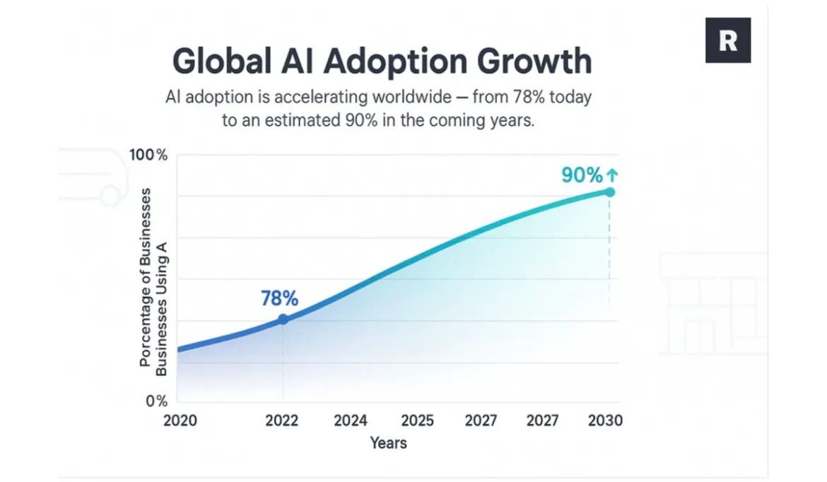 AI in the automotive industry - Automotive AI Employees and AI agents transforming automotive businesses